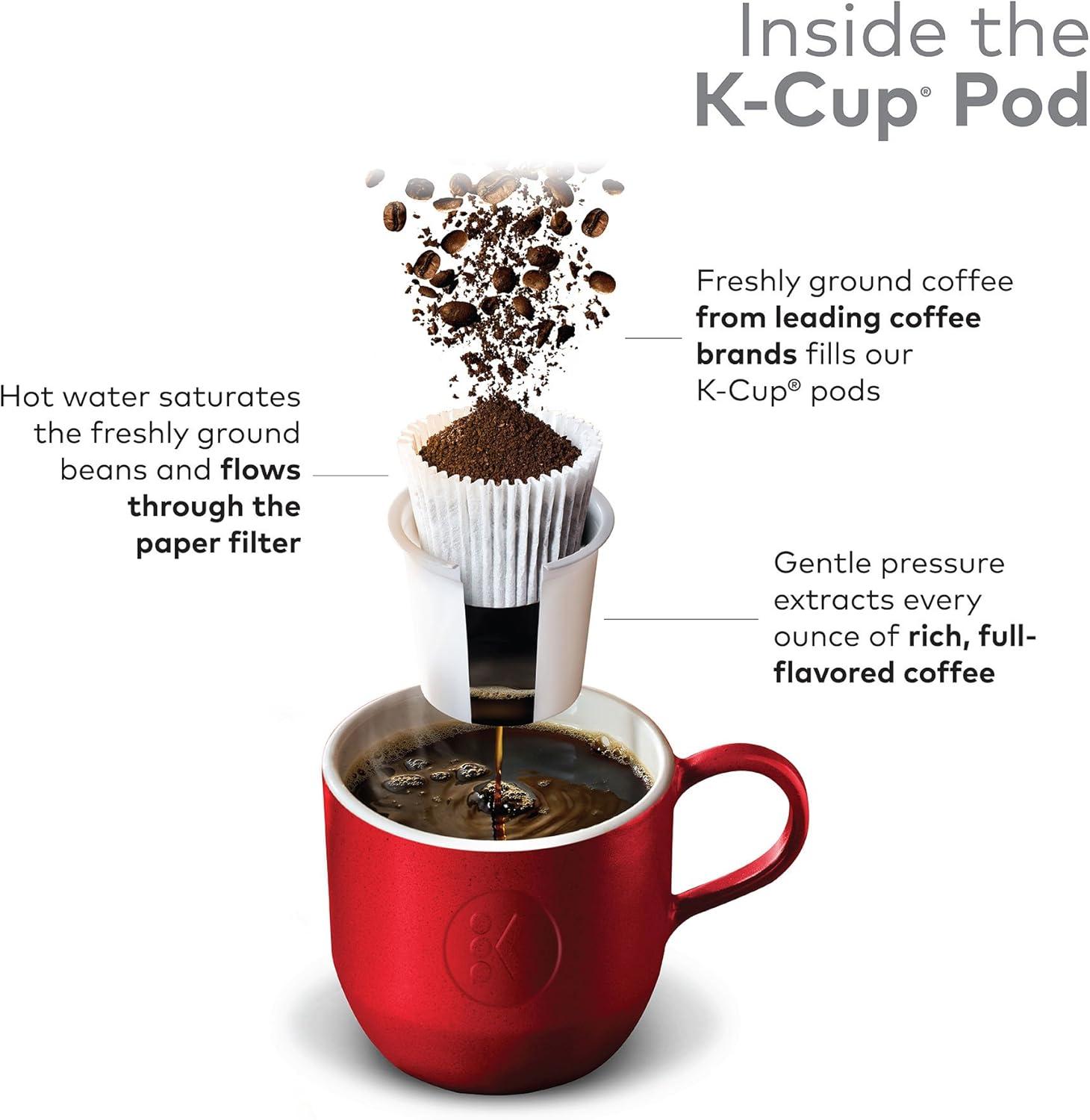 imageKeurig KMini Single Serve Coffee Maker with Green Mountain Breakfast Blend Coffee Pods 32 count