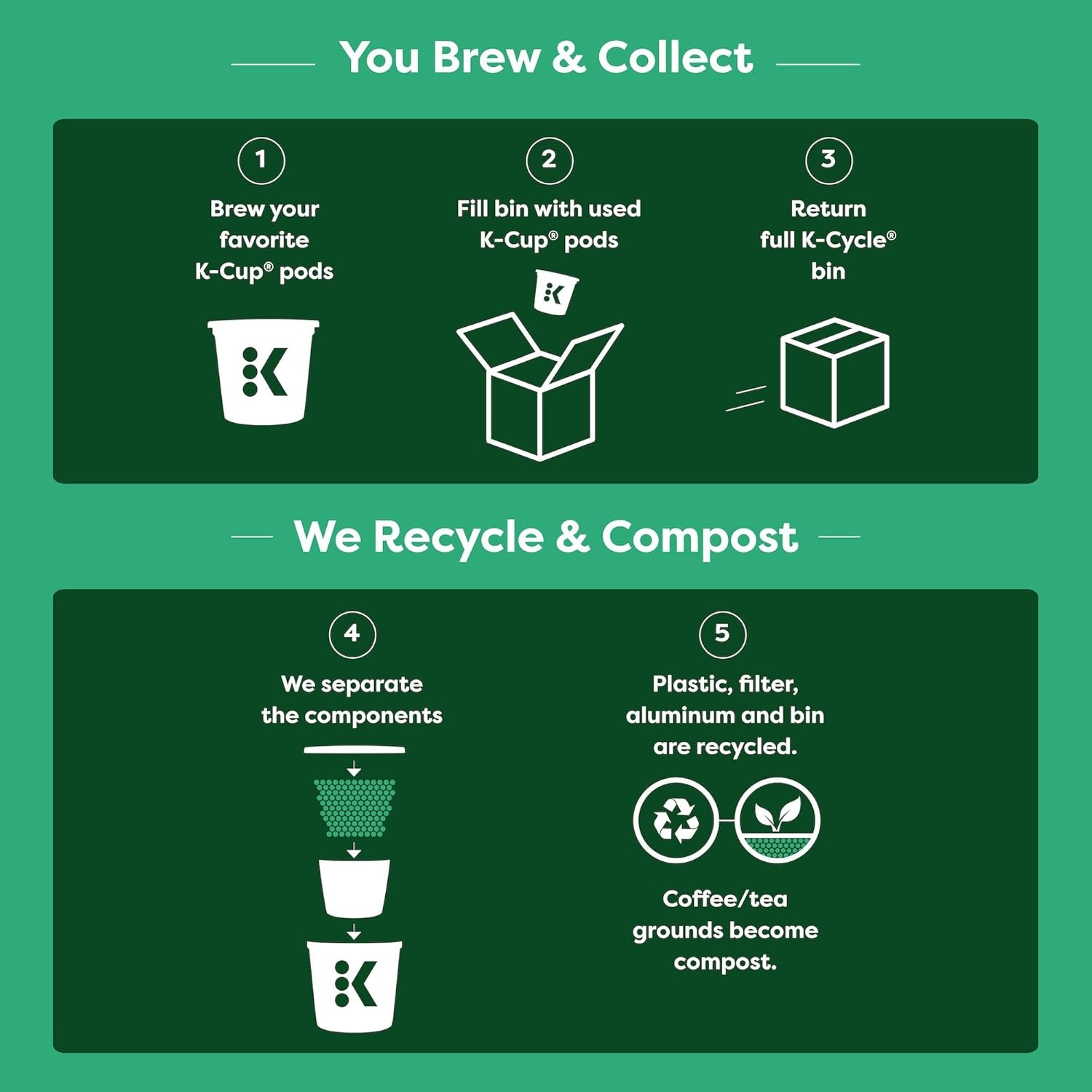 imageKeurig KCycle Small Bins 5Pack
