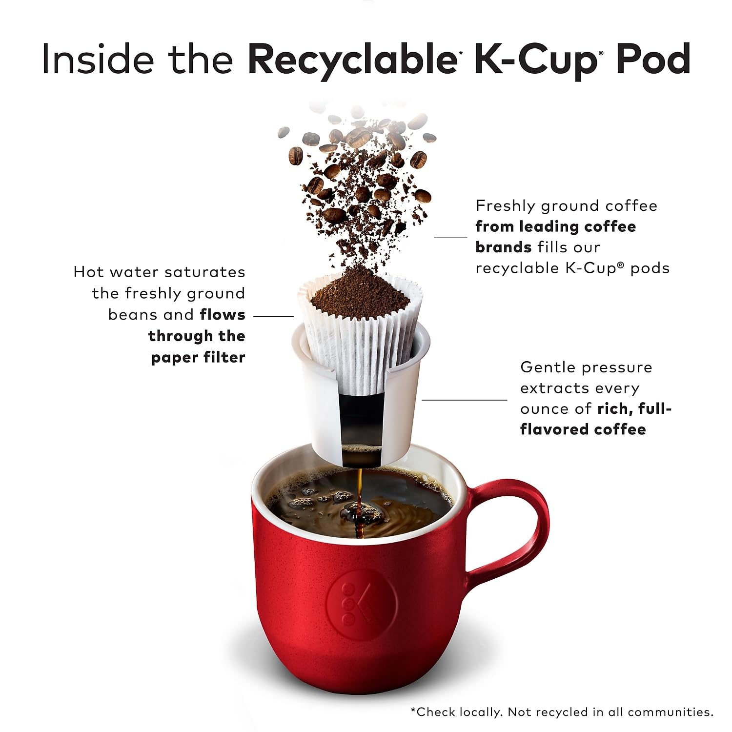 image:imageGreen Mountain Coffee Roasters Caramel Vanilla Cream Coffee Keurig SingleServe KCup pods Light Roast 96 CountFrench Vanilla