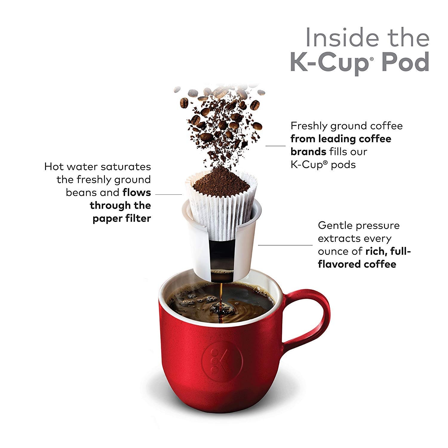 image:imageGreen Mountain Coffee Roasters Caramel Vanilla Cream Coffee Keurig SingleServe KCup pods Light Roast 96 CountSouthern Pecan