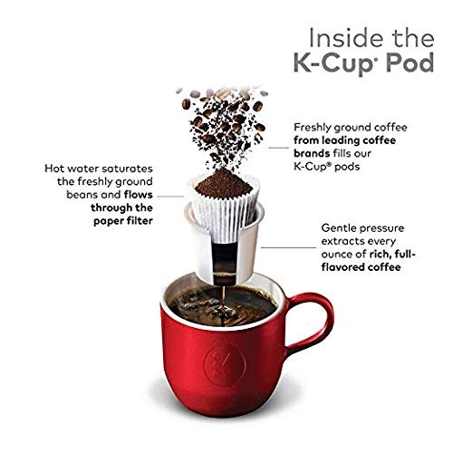 image:imageGreen Mountain Coffee Roasters Caramel Vanilla Cream Coffee Keurig SingleServe KCup pods Light Roast 96 CountToasted Marshmallow Mocha
