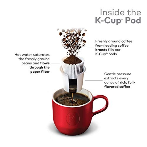 image:imageGreen Mountain Coffee Roasters Caramel Vanilla Cream Coffee Keurig SingleServe KCup pods Light Roast 96 CountWild Mountain Blueberry