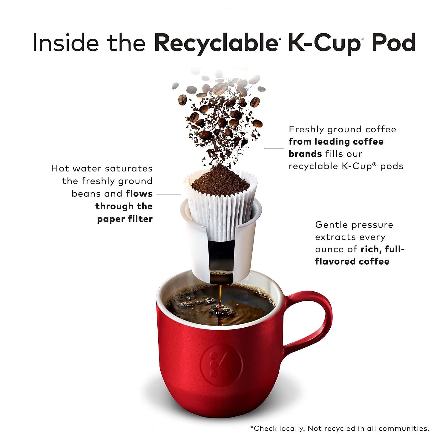 image:imageGreen Mountain Coffee Roasters Caramel Vanilla Cream Coffee Keurig SingleServe KCup pods Light Roast 96 CountWild Mountain Blueberry
