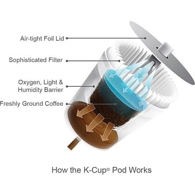 image:imageGreen Mountain Coffee Roasters Hazelnut Decaf SingleServe Keurig KCup Pods Flavored Light Roast Coffee Pods 96 CountFrench Vanilla